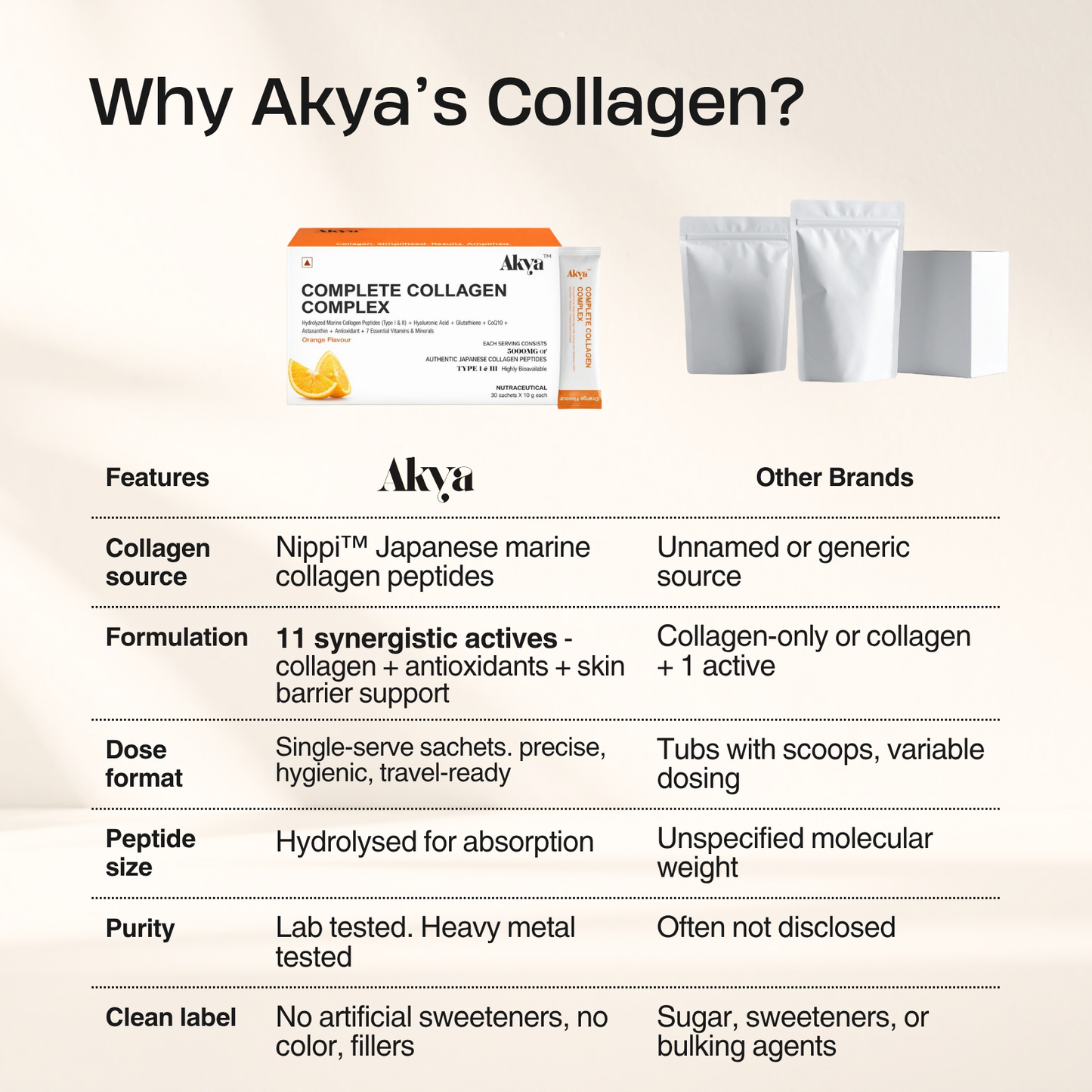 Complete Collagen Complex | Orange