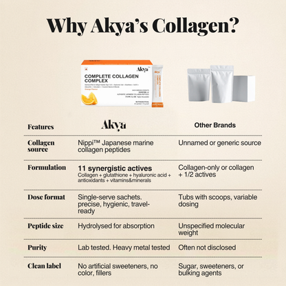Complete Collagen Complex | Minimize fine lines + deep skin hydration