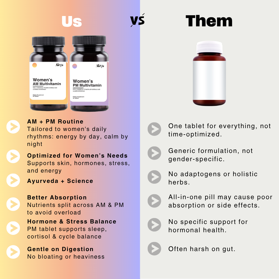 Women's Daily Multivitamin | AM&PM Formula