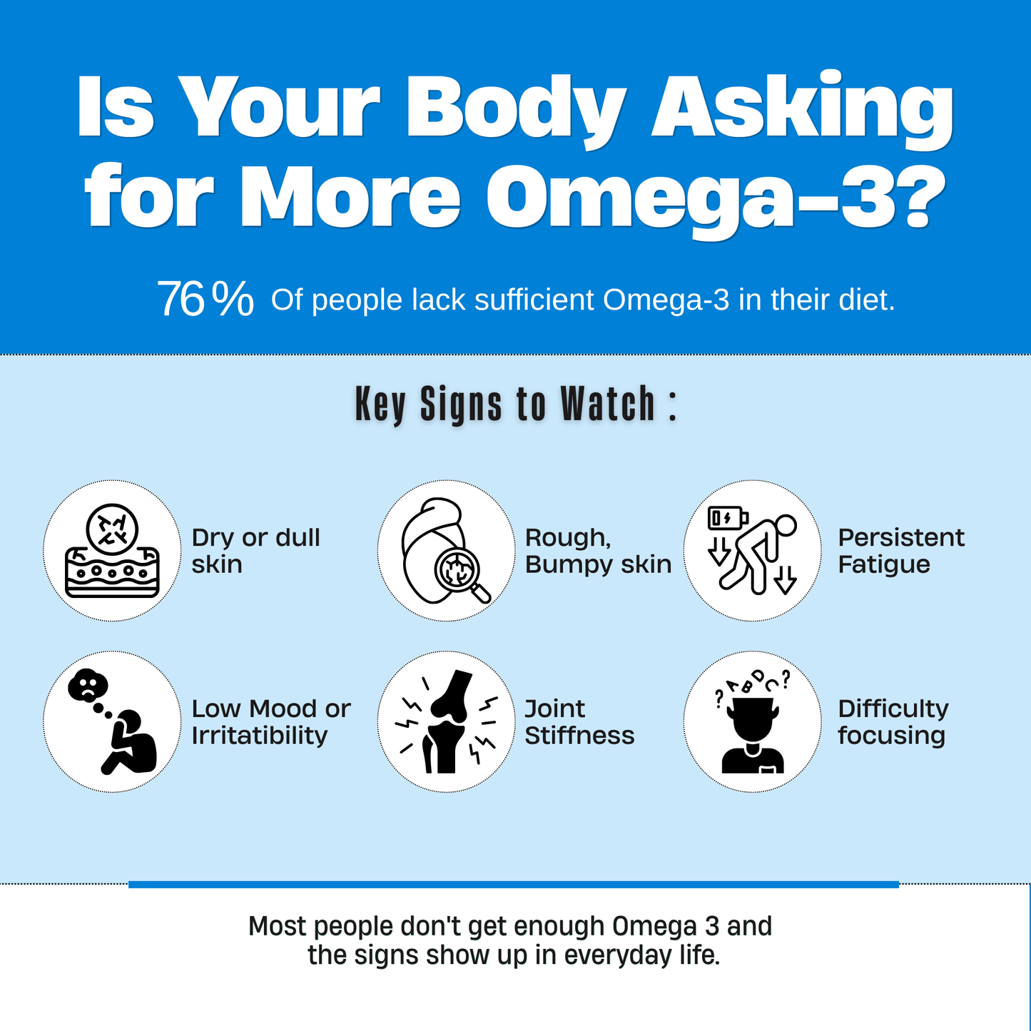 Advance Omega-3 | for Mind, Heart & Skin
