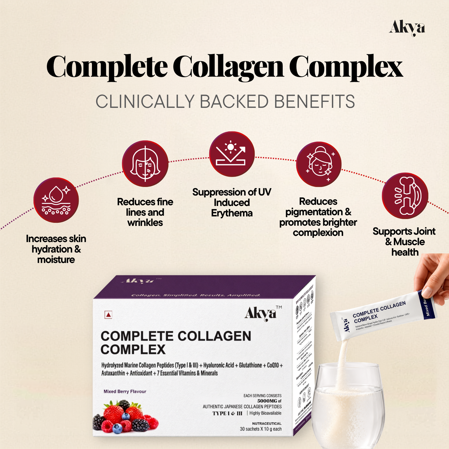 Complete Collagen Complex | Minimize fine lines + deep skin hydration