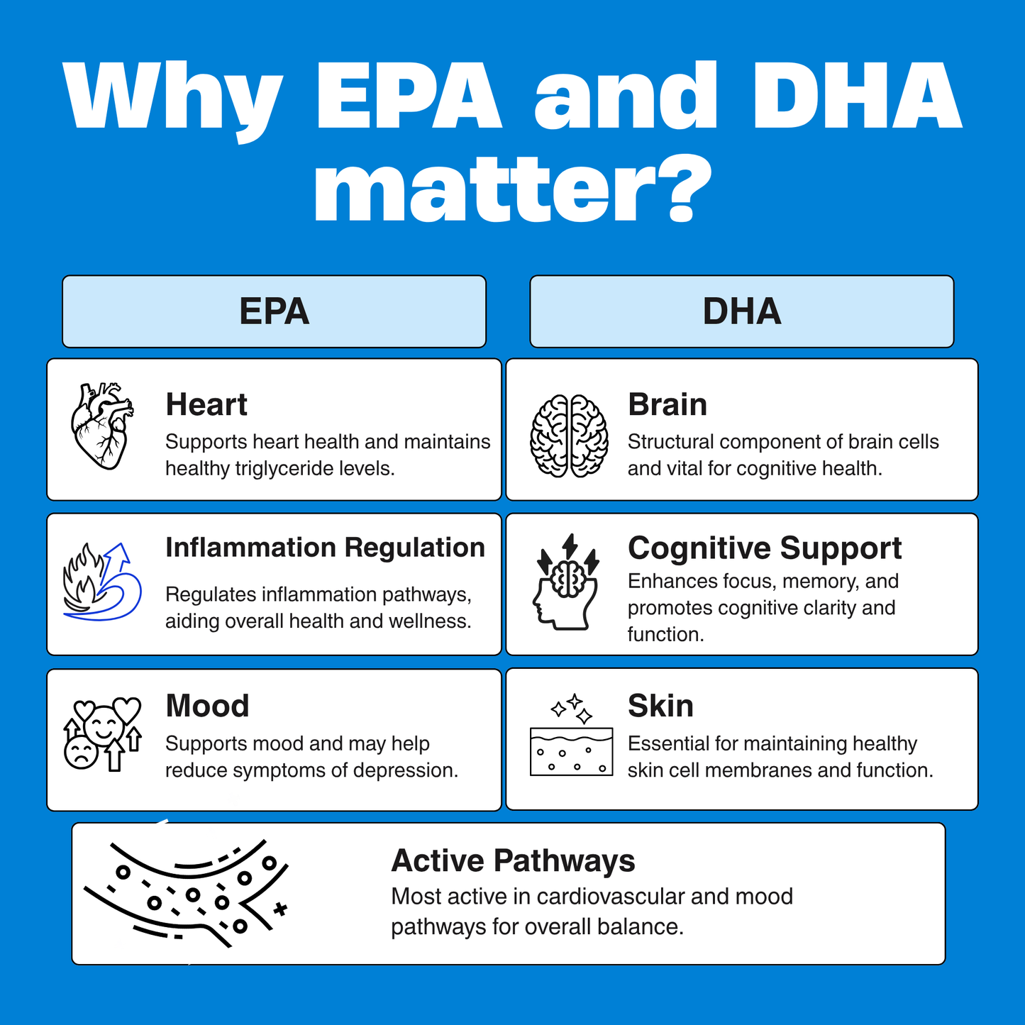 Advance Omega-3 | for Mind, Heart & Skin