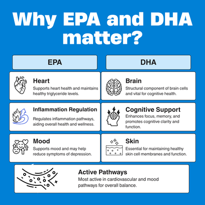 Advance Omega-3 | for Mind, Heart & Skin