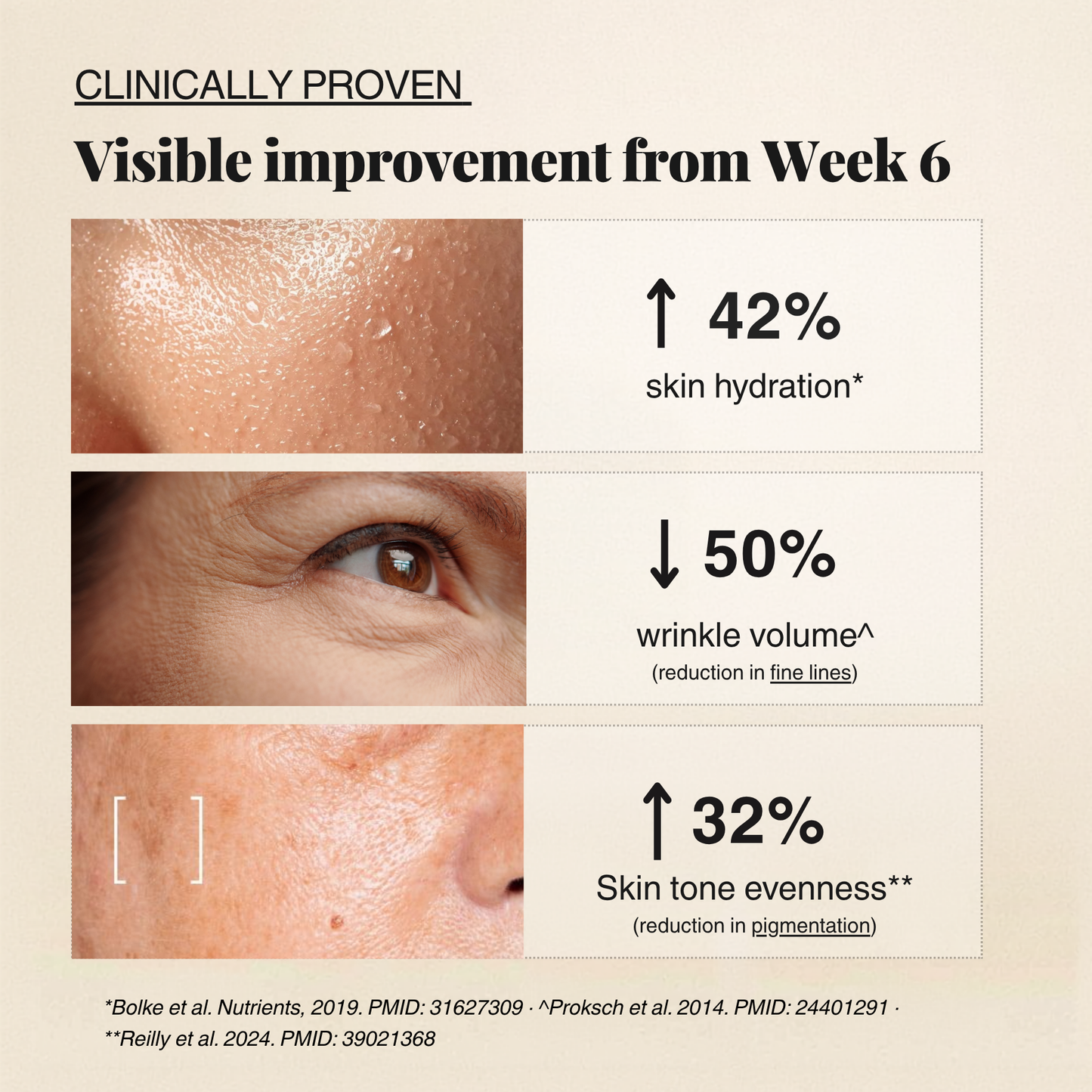 Complete Collagen Complex | Minimize fine lines + deep skin hydration