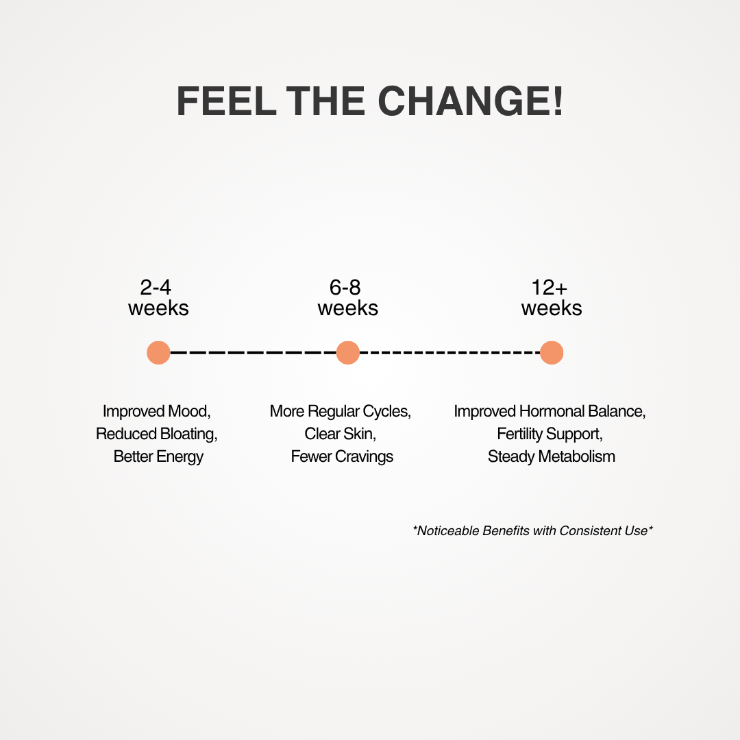Myo-Inositol & D-Chiro Inositol