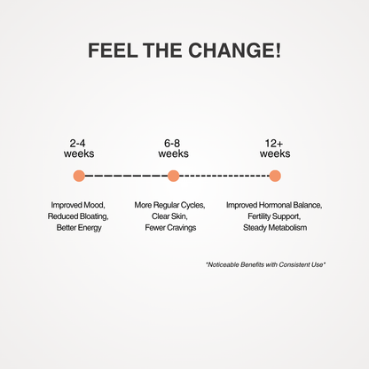Myo-Inositol & D-Chiro Inositol