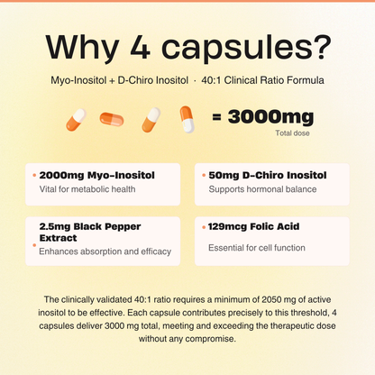 Myo-Inositol & D-Chiro Inositol