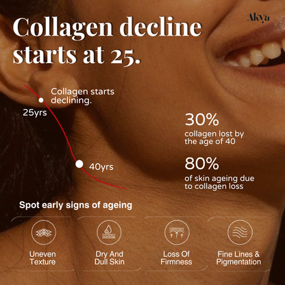 Complete Collagen Complex | Minimize fine lines + deep skin hydration