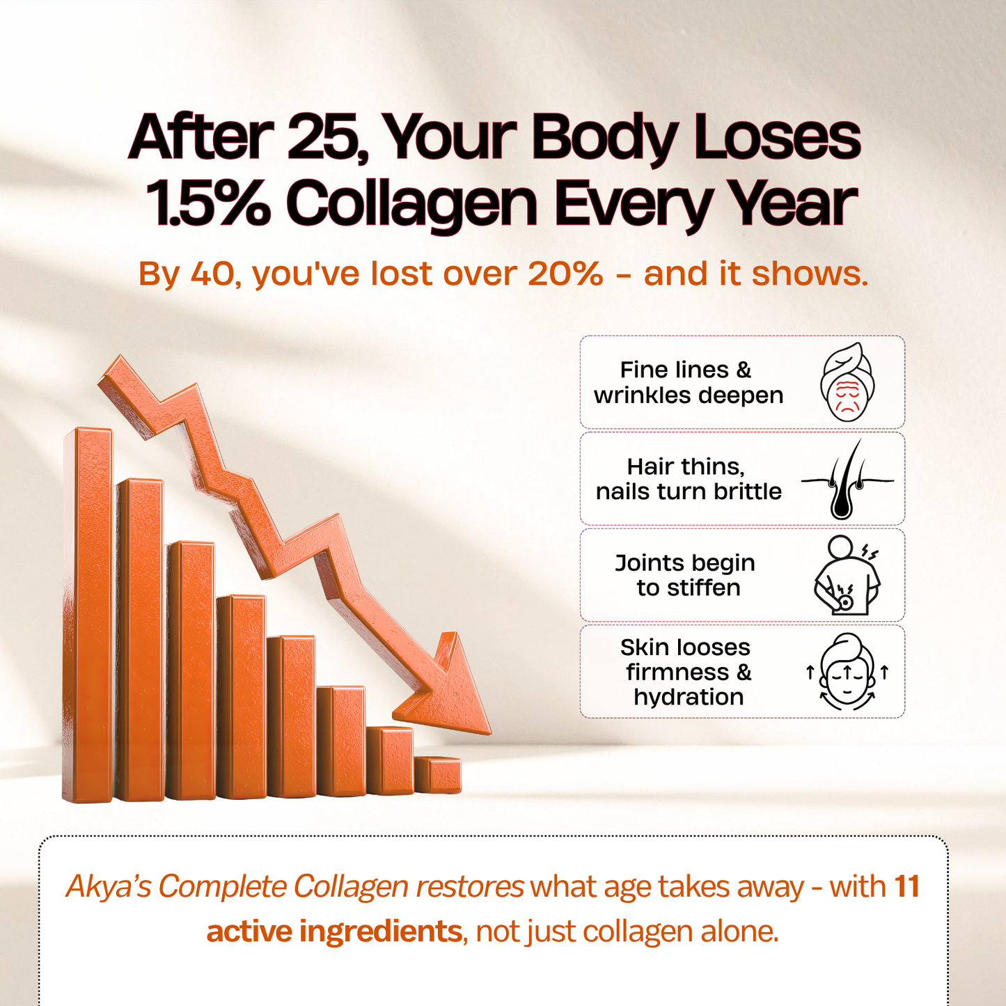Complete Collagen Complex | Orange