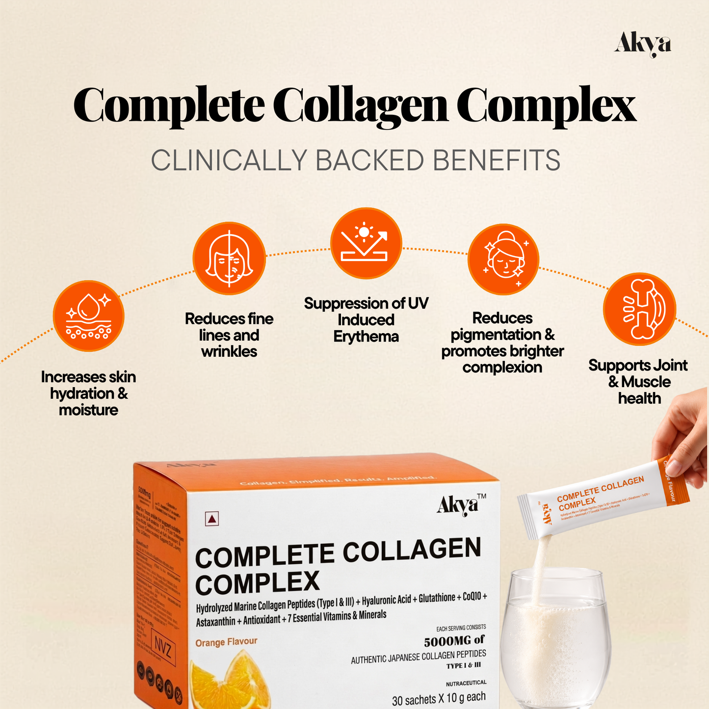 Complete Collagen Complex | Minimize fine lines + deep skin hydration