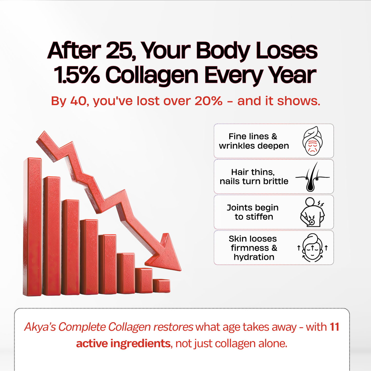Complete Collagen Complex | Mixed Berry