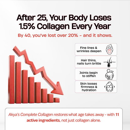 Complete Collagen Complex | Mixed Berry