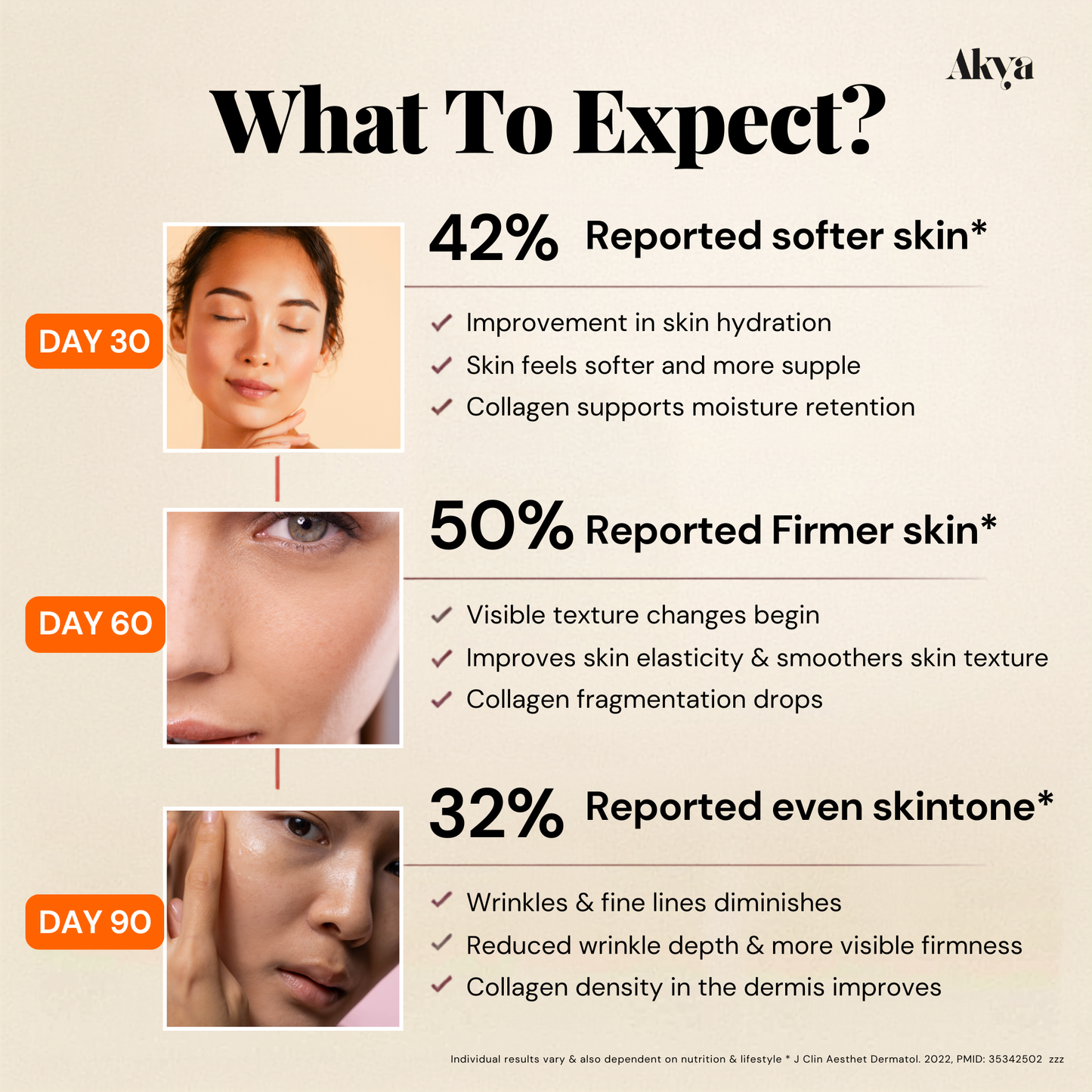 Complete Collagen Complex | Minimize fine lines + deep skin hydration
