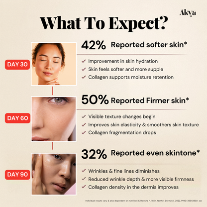 Complete Collagen Complex | Minimize fine lines + deep skin hydration