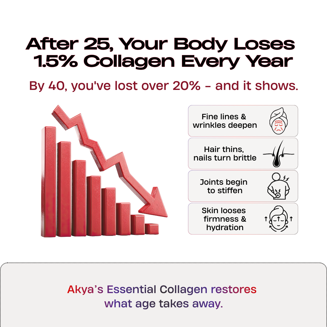 Essential Collagen Formula | Mixed Berry
