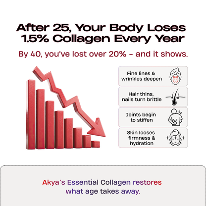 Essential Collagen Formula | Mixed Berry