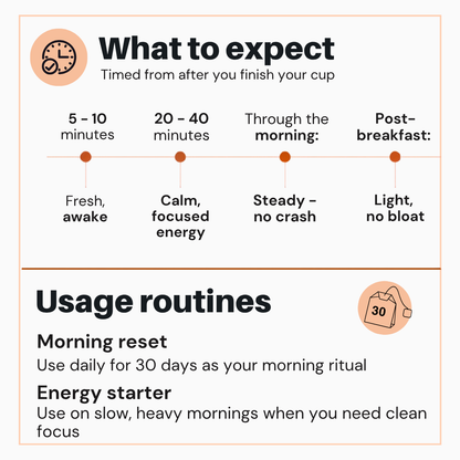 AM Ritual Tea | morning brew