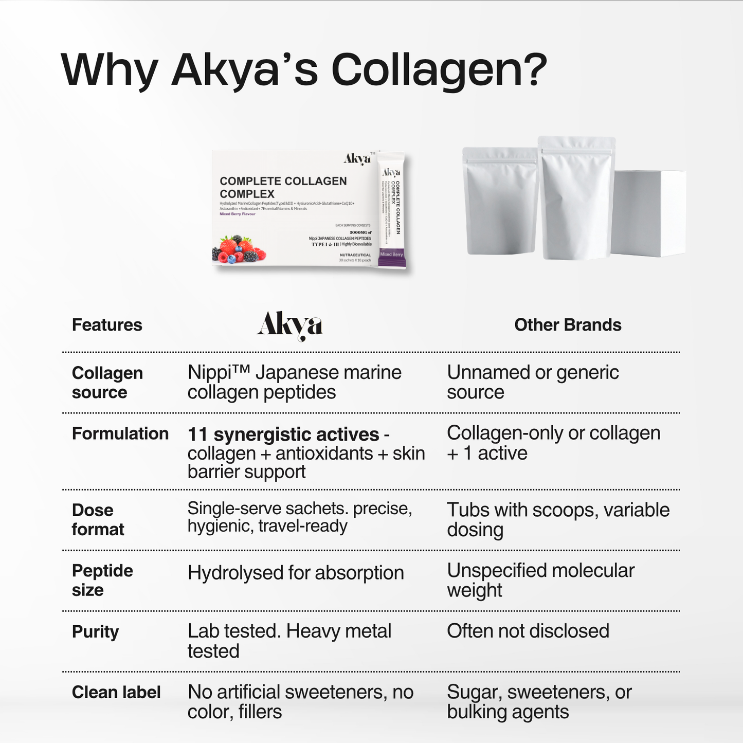 Complete Collagen Complex | Mixed Berry