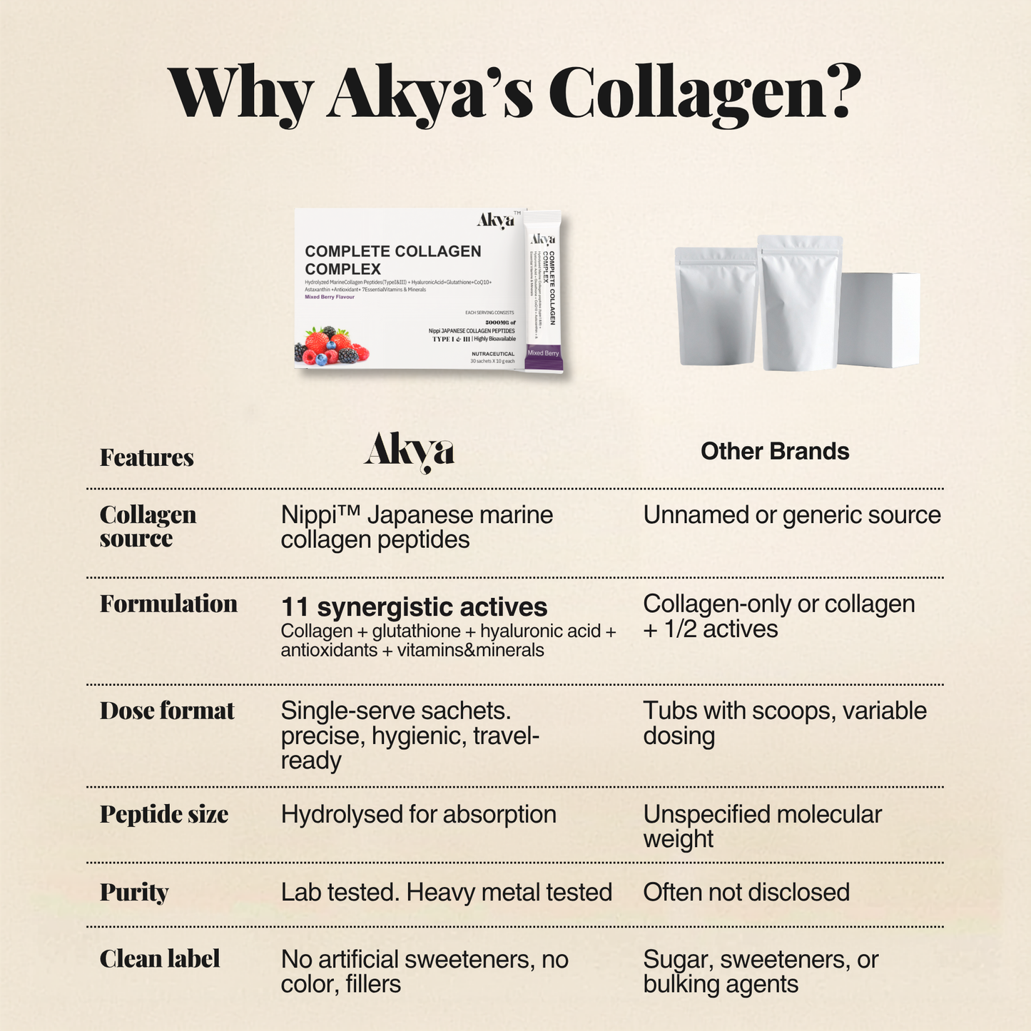 Complete Collagen Complex | Minimize fine lines + deep skin hydration