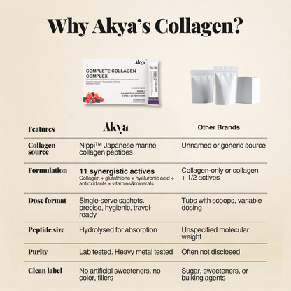 Complete Collagen Complex | Minimize fine lines + deep skin hydration