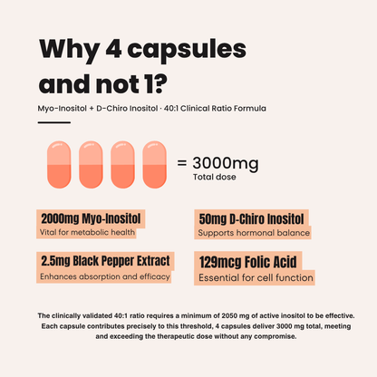 Myo-Inositol & D-Chiro Inositol