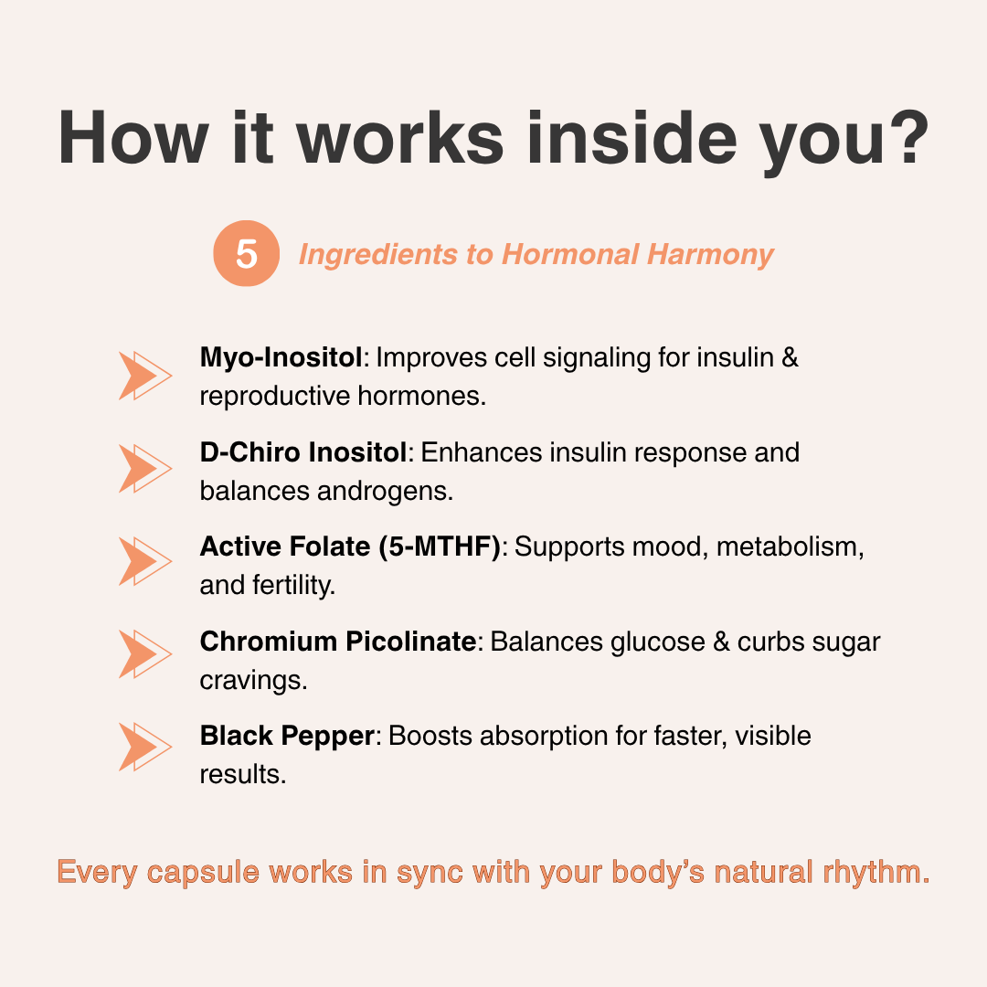 Myo-Inositol & D-Chiro Inositol