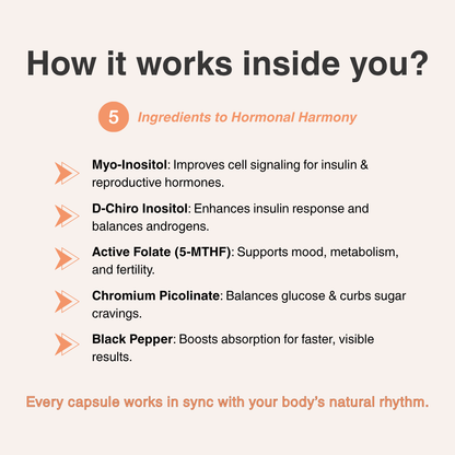 Myo-Inositol & D-Chiro Inositol