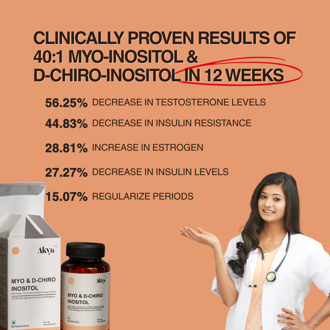 Myo-Inositol & D-Chiro Inositol