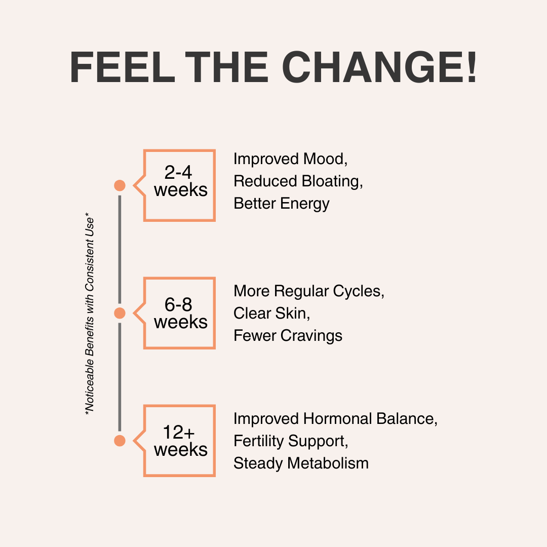 Myo-Inositol & D-Chiro Inositol