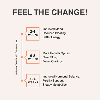 Myo-Inositol & D-Chiro Inositol