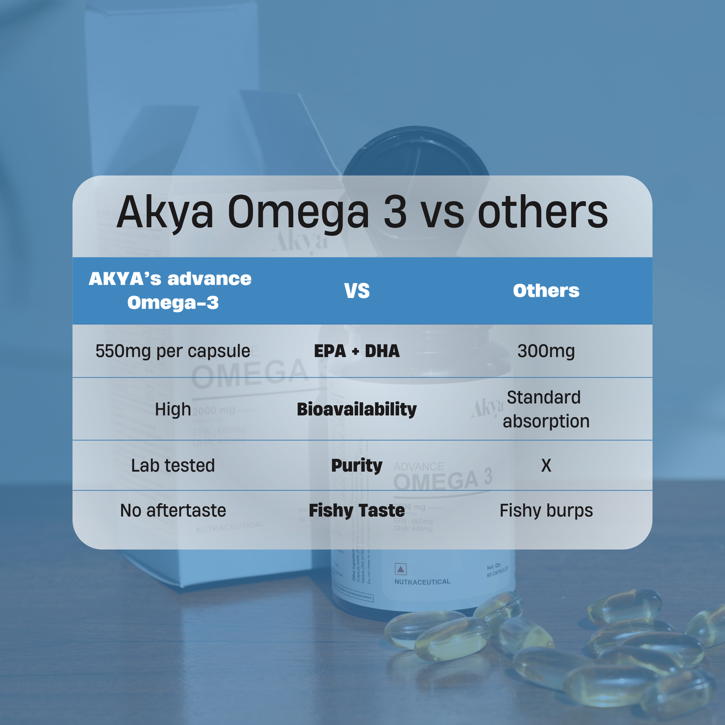 Advance Omega-3 | for Mind, Heart & Skin