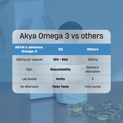Advance Omega-3 | for Mind, Heart & Skin