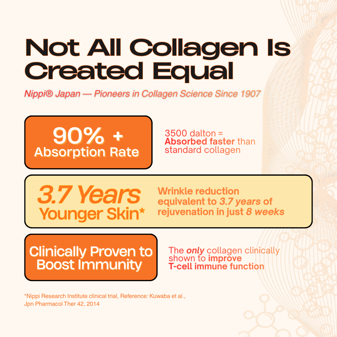 Japanese collagen product highlighting absorption rate, skin rejuvenation, and immune function benefits.