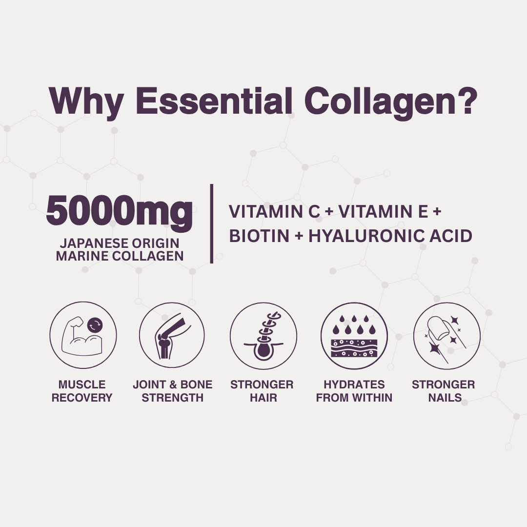 Essential Collagen Formula | Mixed Berry