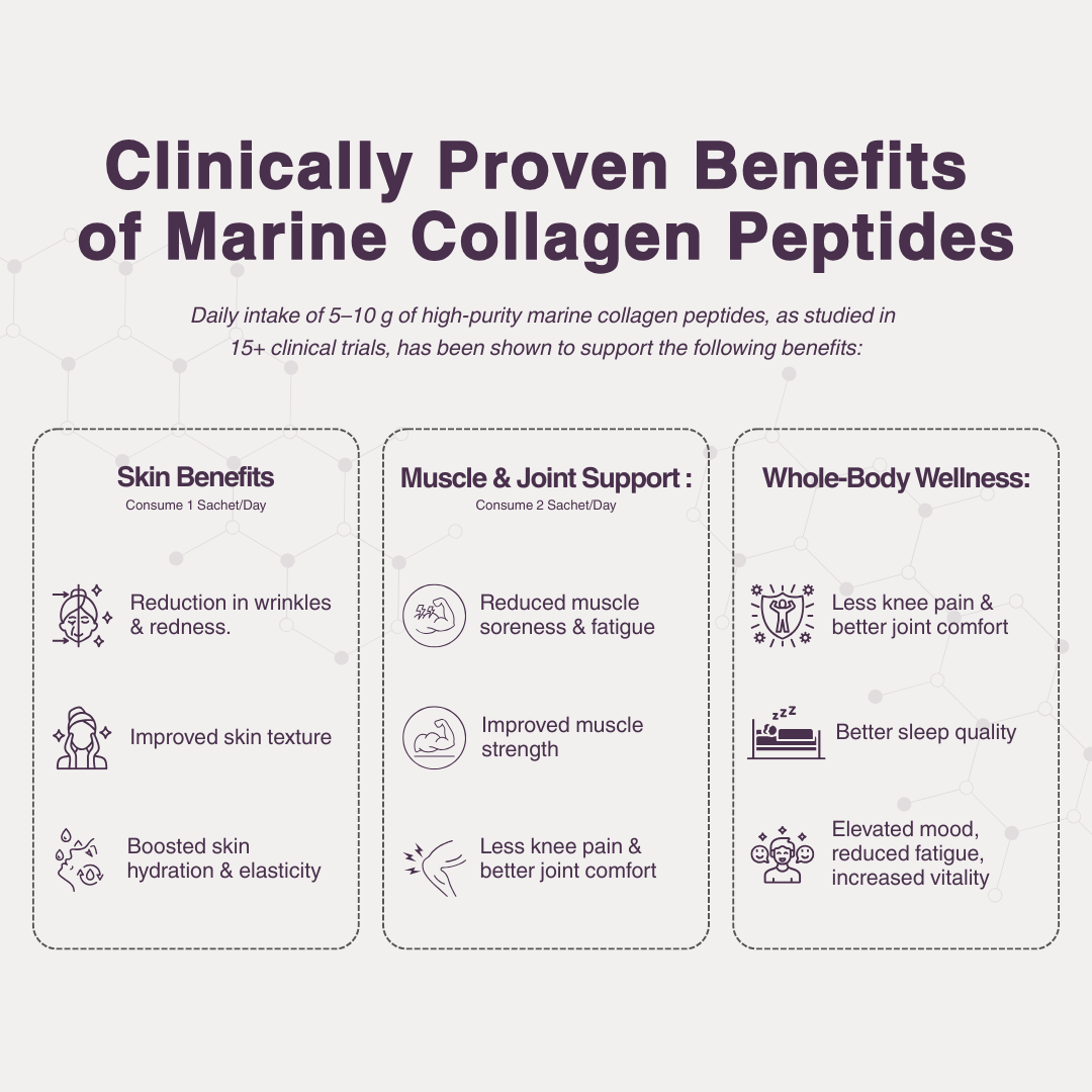 Essential Collagen Formula | Mixed Berry