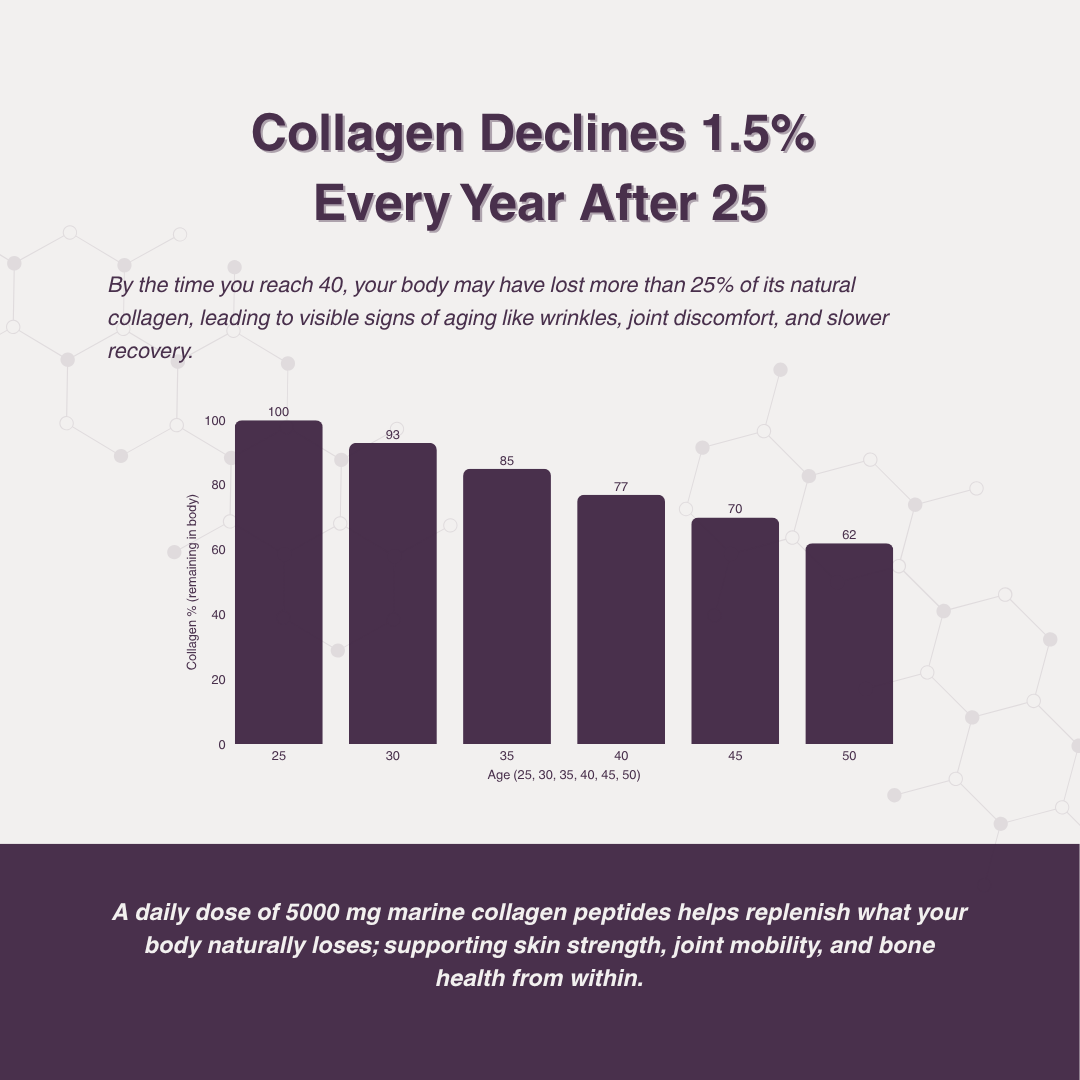 Essential Collagen Formula | Mixed Berry