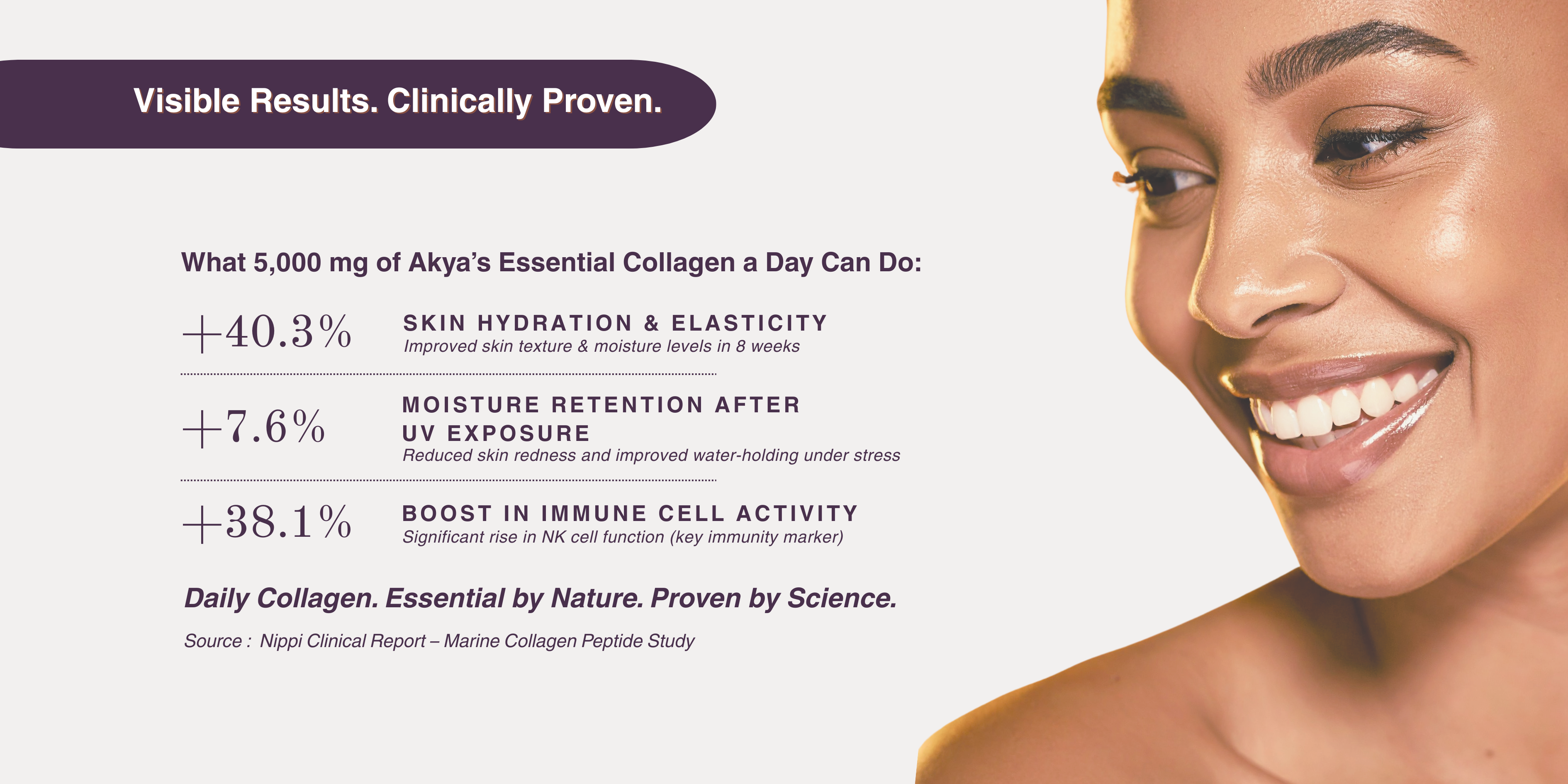 Essential Collagen Formula | Mixed Berry