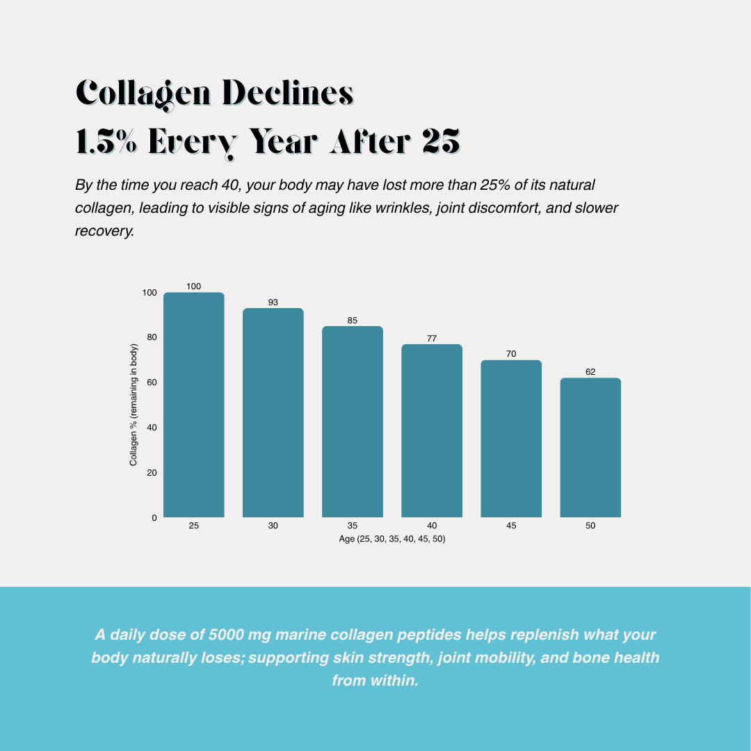 Essential Collagen Formula | Unflavored