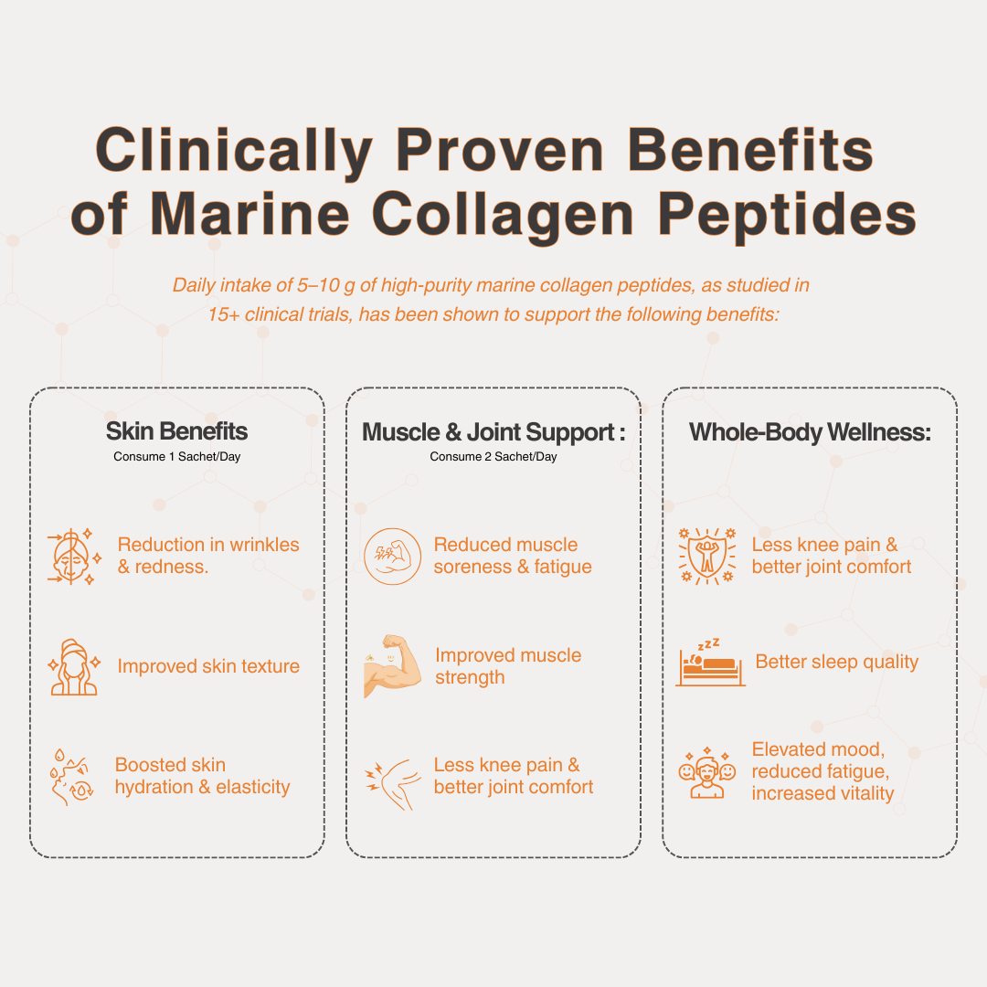 Essential Collagen Formula | Orange
