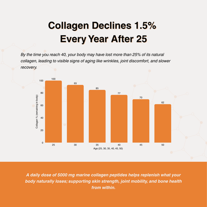 Essential Collagen Formula | Orange