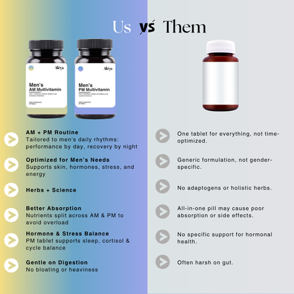 Men’s Daily Multivitamin | AM & PM Formula