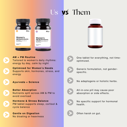 Women's Daily Multivitamin | AM-PM Formula