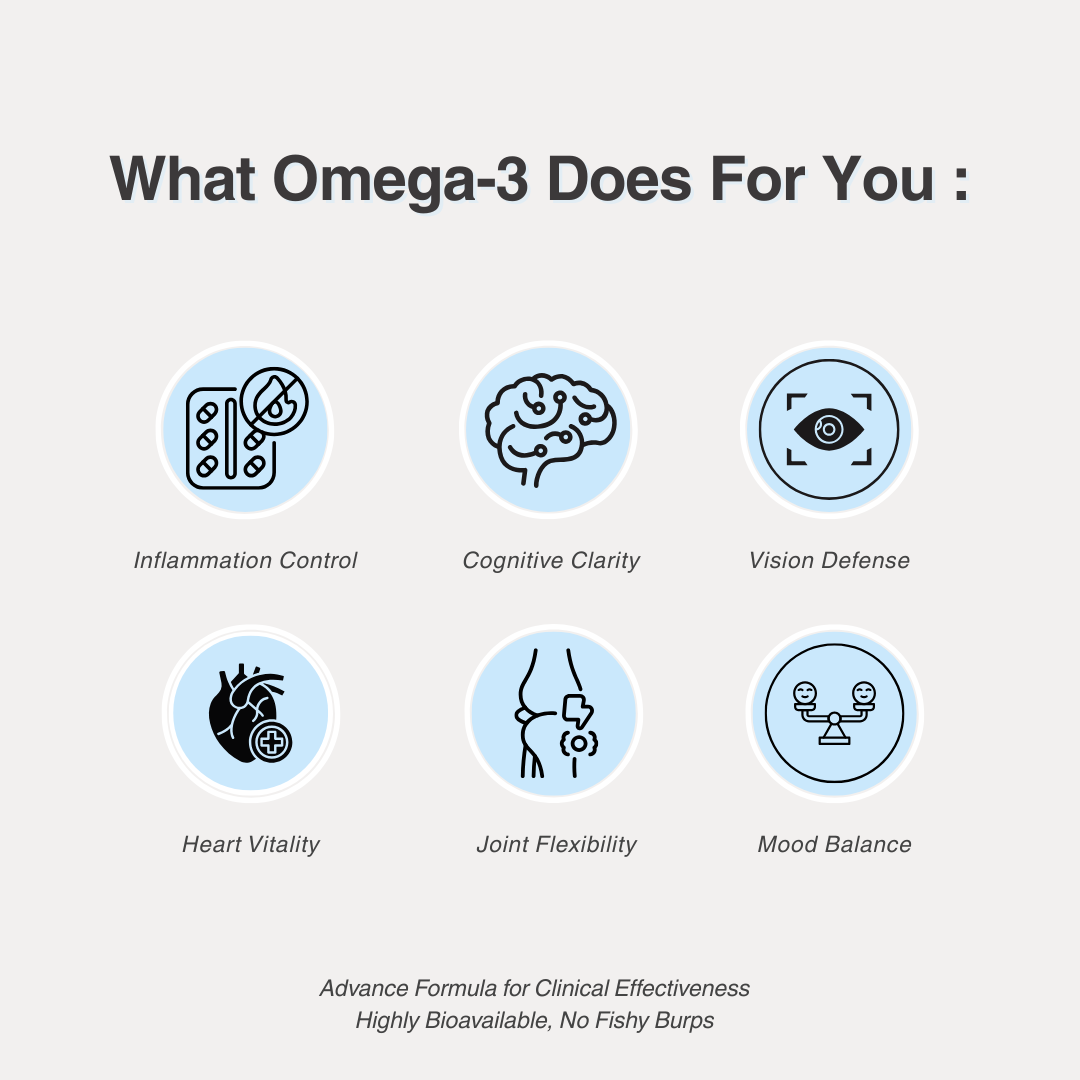 Advance Omega-3 | for Mind, Heart & Skin