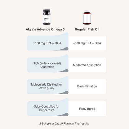 Advance Omega-3 | for Mind, Heart & Skin